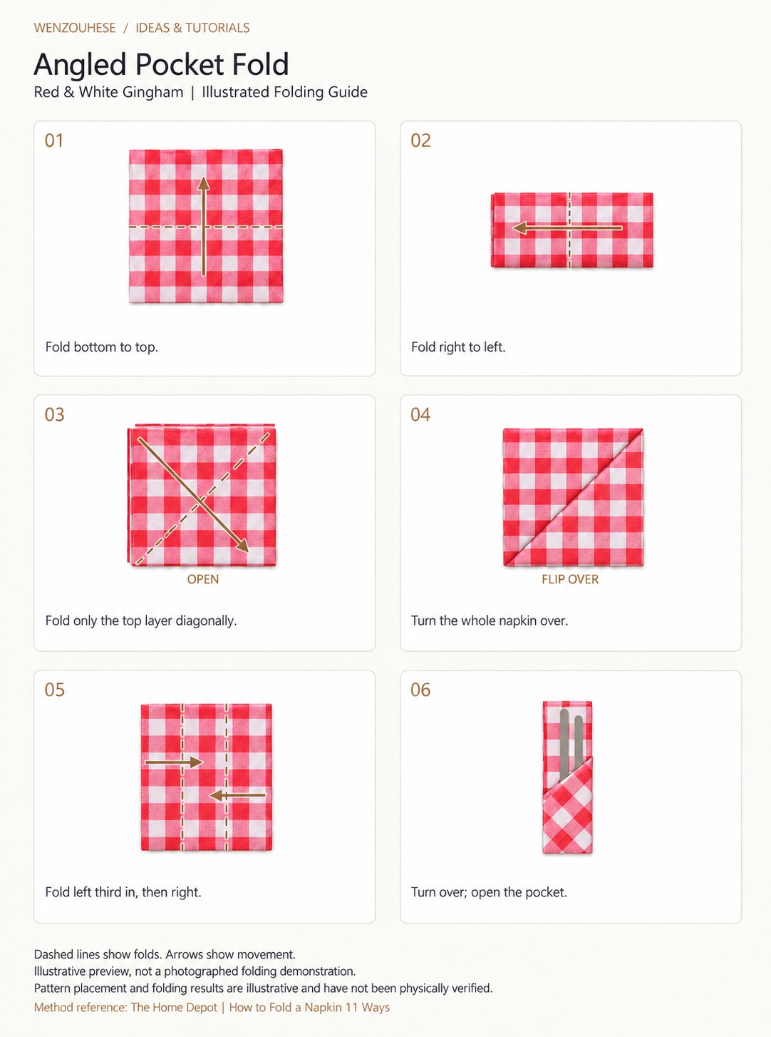 Angled Pocket Fold: numbered English folding steps with red-and-white gingham napkins